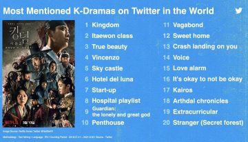 Twitter-Most-Mentioned-K-Dramas